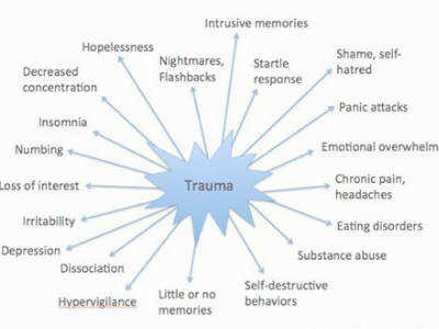 PTSD治療 トラウマ・セラピー